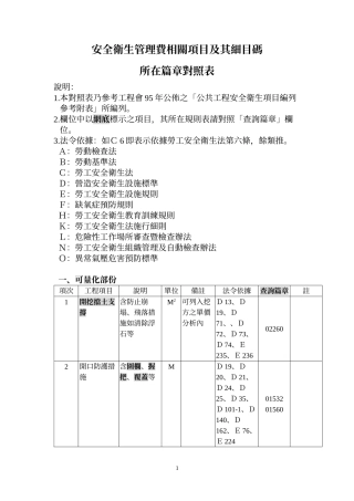 安全卫生管理费相关项目及其细目码