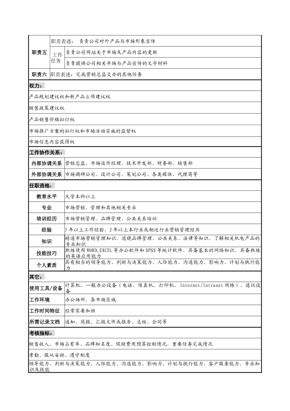 宁波华能贸易公司运作支持部品牌运作岗职务说明书_第2页