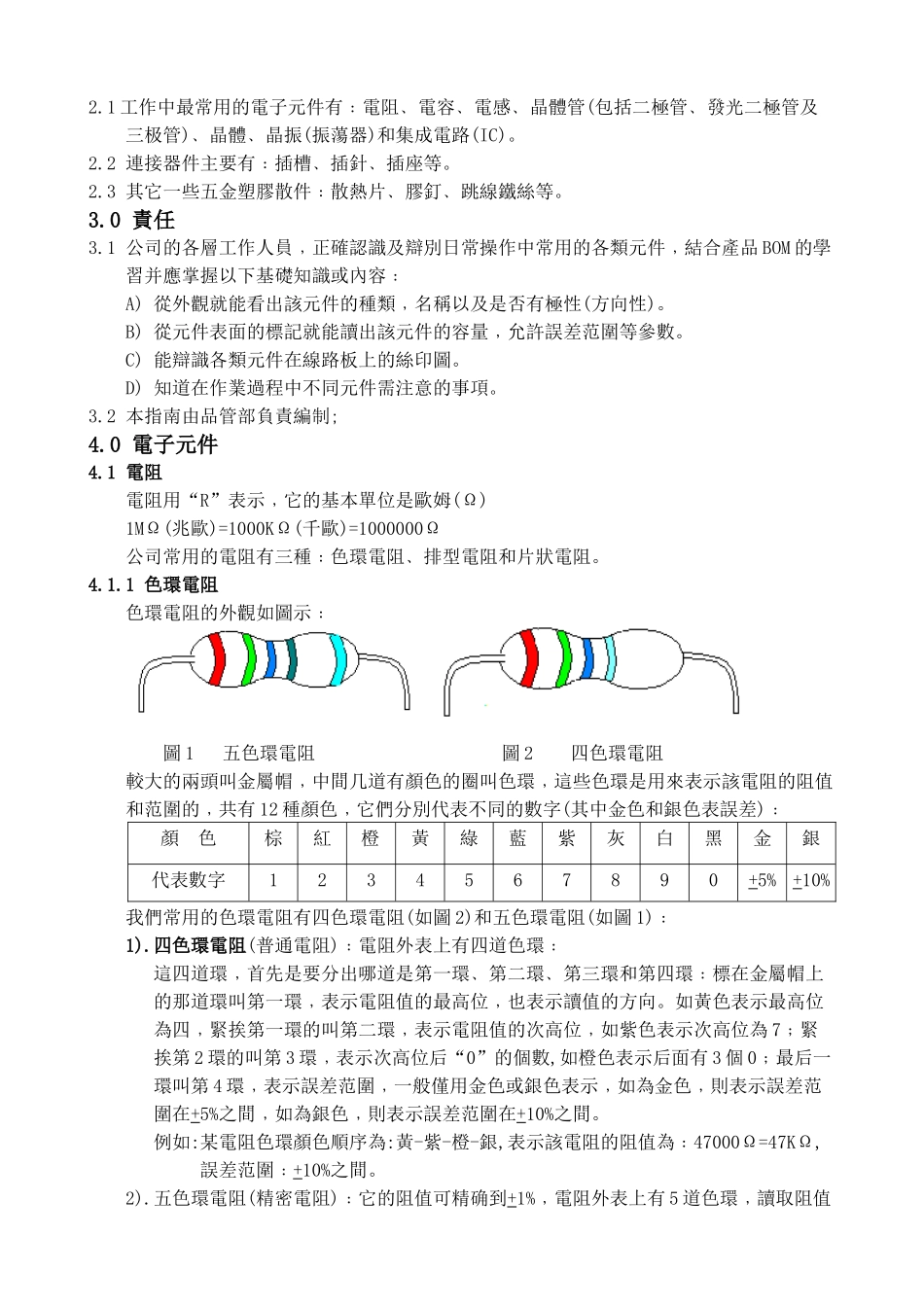 常见电子元件大全_第2页
