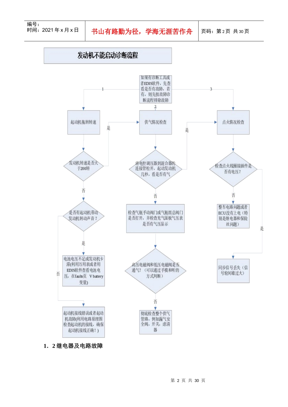 天然气发动机故障处理流程_第2页