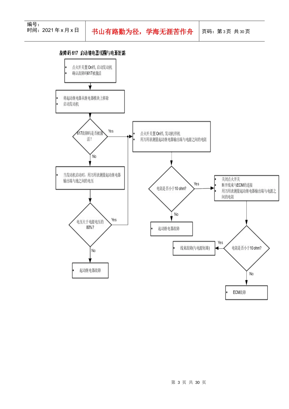 天然气发动机故障处理流程_第3页