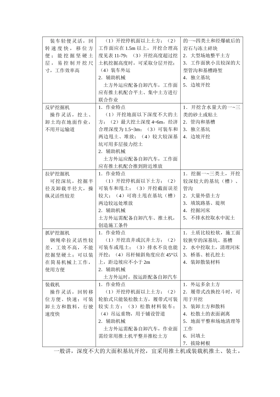 施工手册(第四版)第六章土方与基坑工程6-1-8 土方机械化施工_第2页