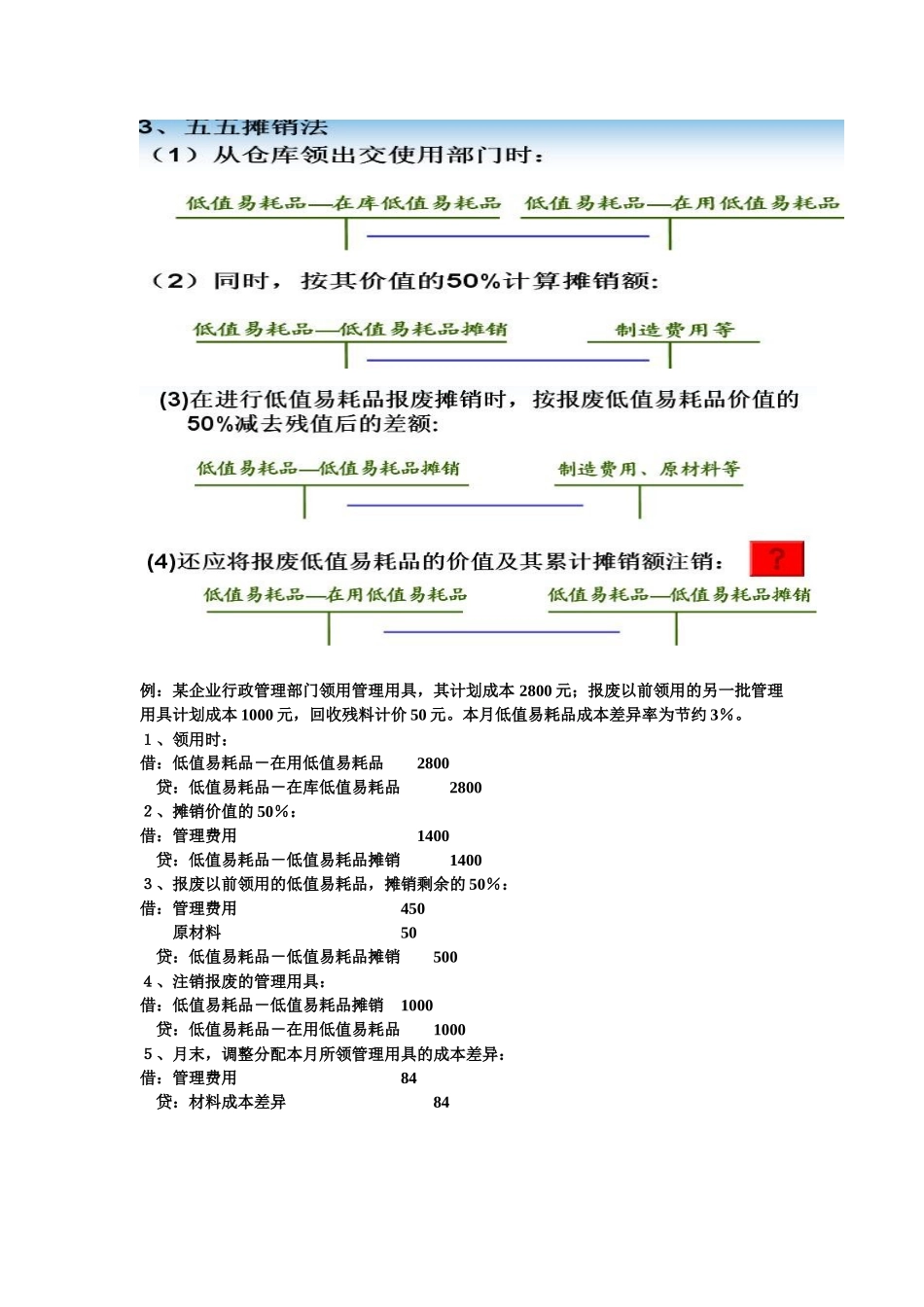 成本会计学知识点(广东石油化工学院)_第3页