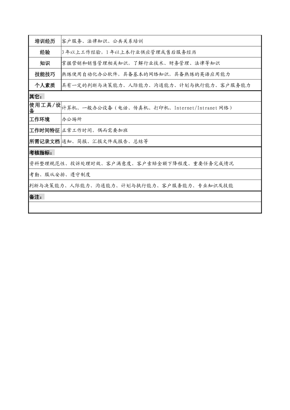 宁波华能贸易公司运作支持部客服专员职务说明书_第2页