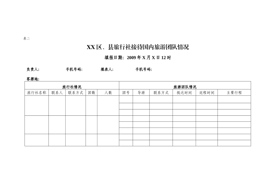 县旅行社组织国内旅游团队情况_第2页