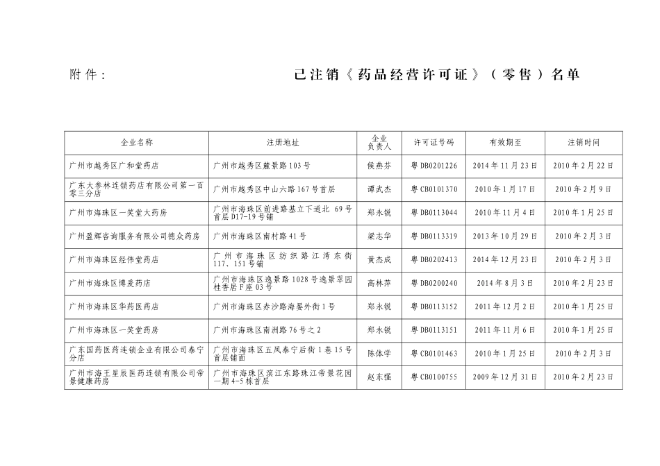 广州市《药品经营许可证》（零售）注销通告-中共广州市食品_第2页