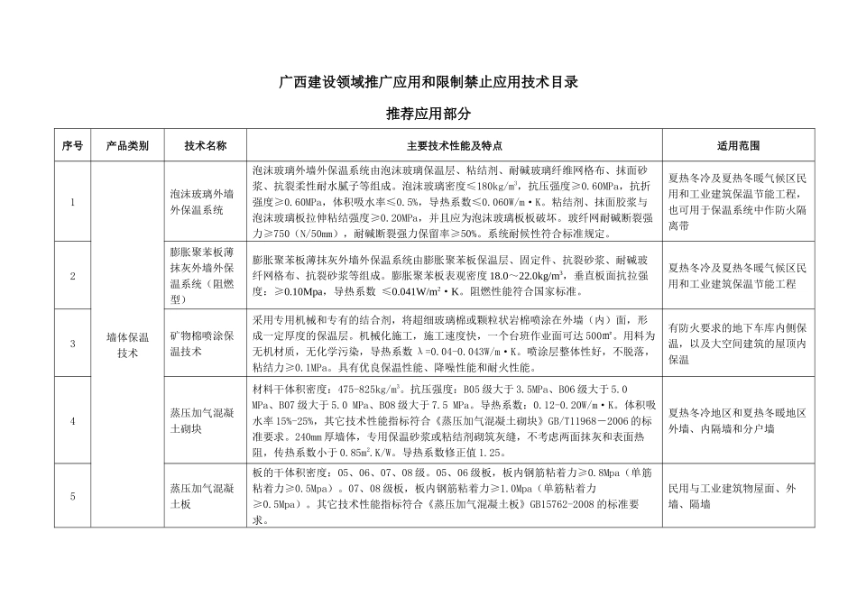 广西建设领域推广应用和限制禁止应用技术目录_第1页
