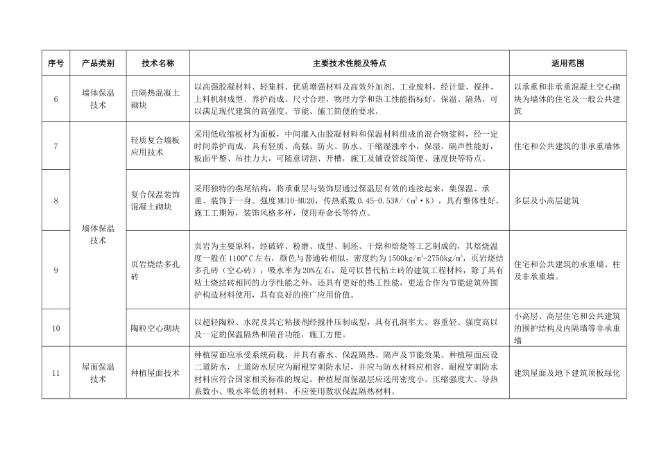 广西建设领域推广应用和限制禁止应用技术目录_第2页