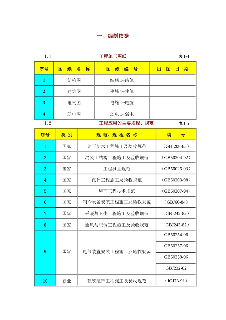 工程施工组织设计方案( 63页)_第1页