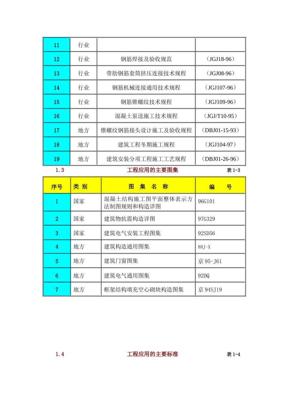 工程施工组织设计方案( 63页)_第2页