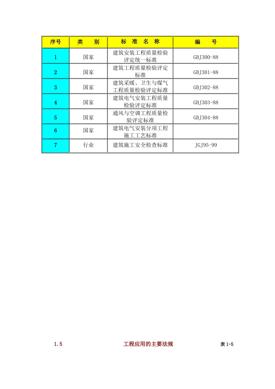 工程施工组织设计方案( 63页)_第3页