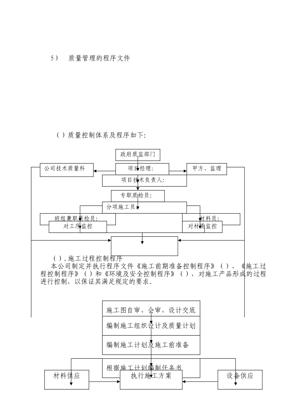 施工组织终交付()(178页)_第2页