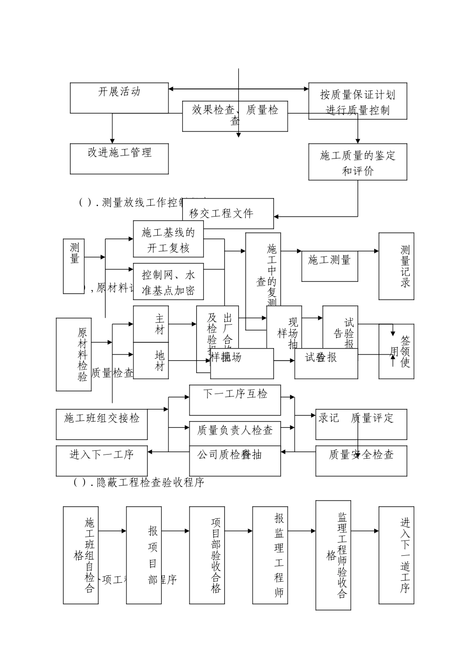 施工组织终交付()(178页)_第3页
