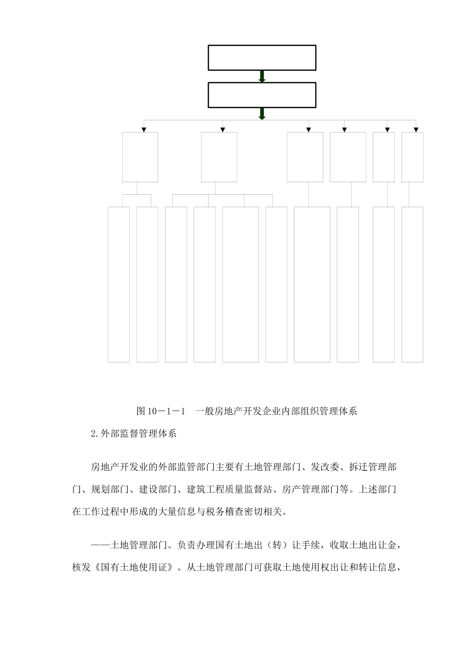 房地产开发业的检查方法_第3页