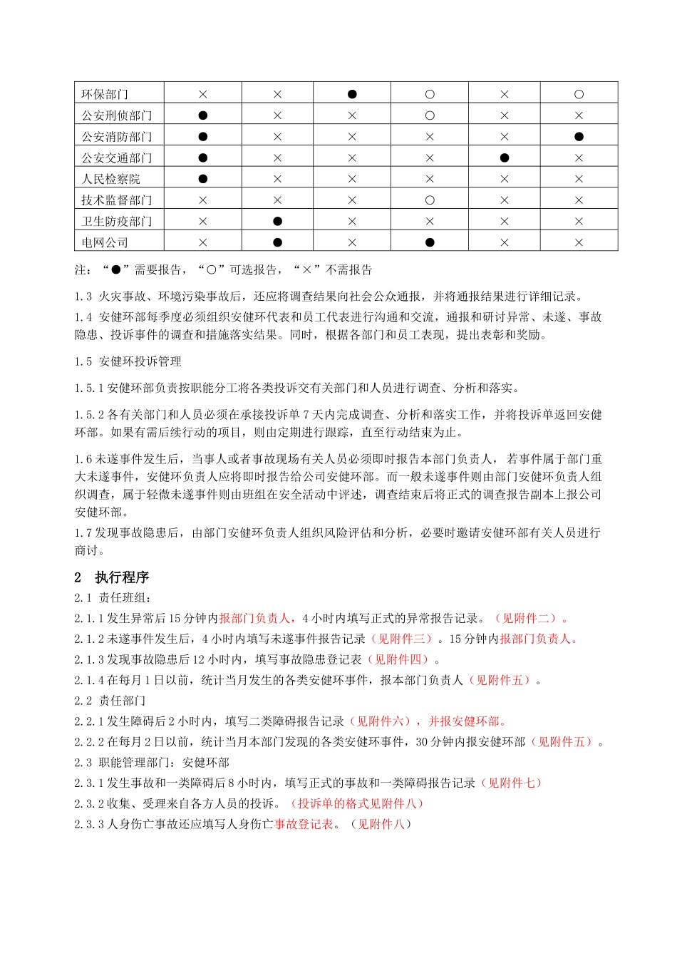安健环事故报告和记录实施细则_第2页