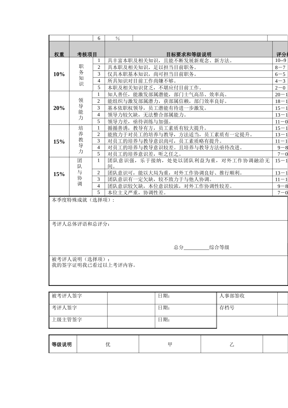季考绩表（主管）_第2页
