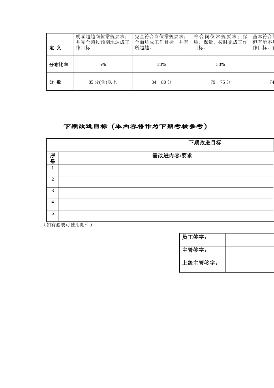 季考绩表（主管）_第3页