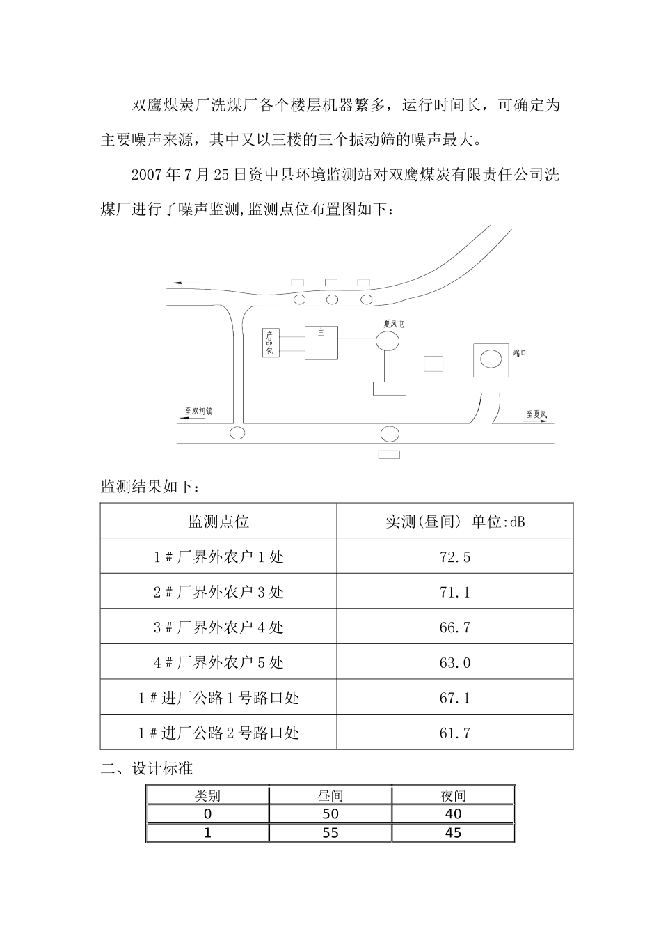 双鹰煤炭有限责任公司噪声方案设计_第3页