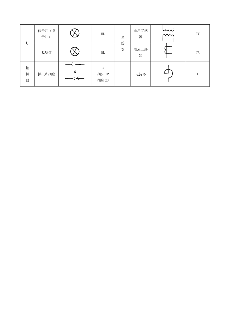 常见电气元件图形符号一览表[1](47页)_第3页