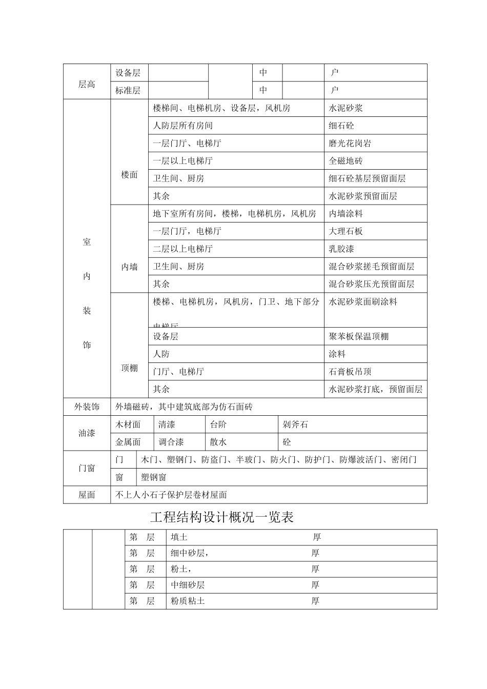 山西省德馨苑住宅楼工程施工组织设计(156页)_第3页