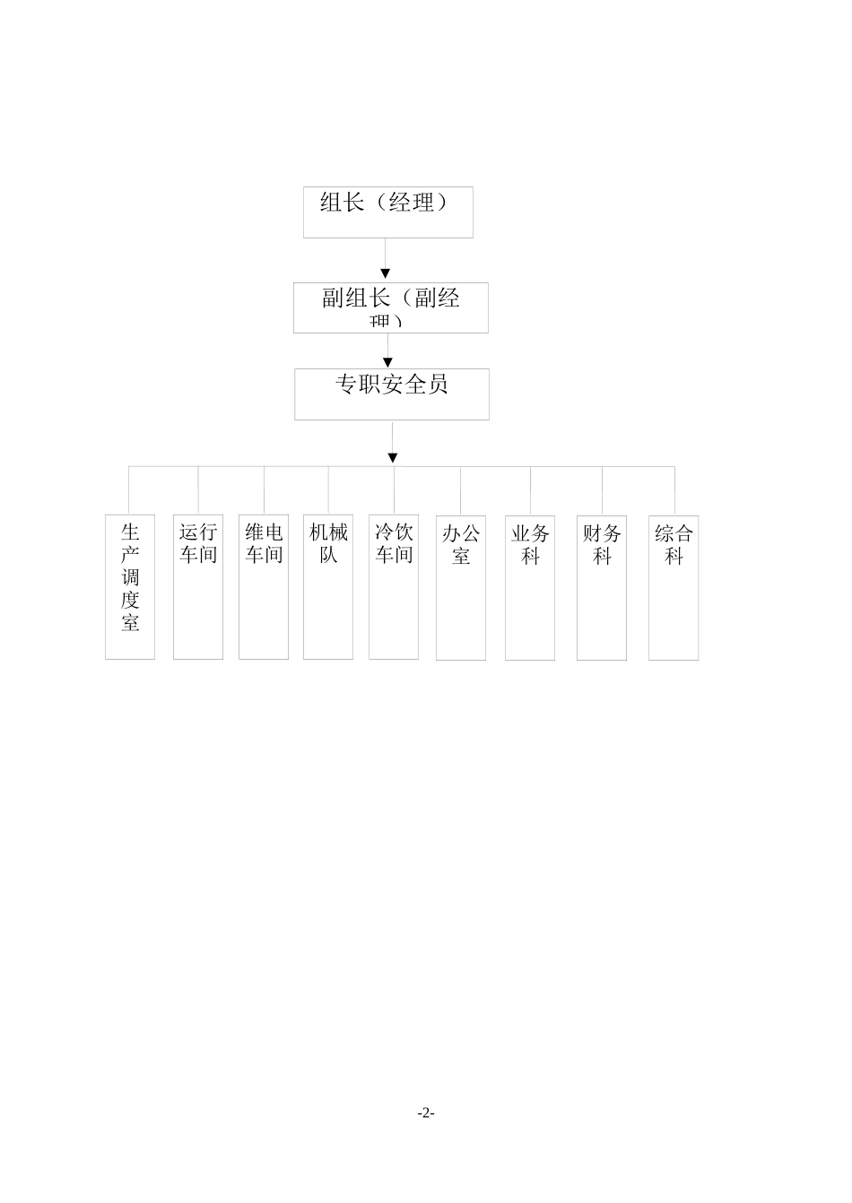 安全管理网络控制图及制度_第2页