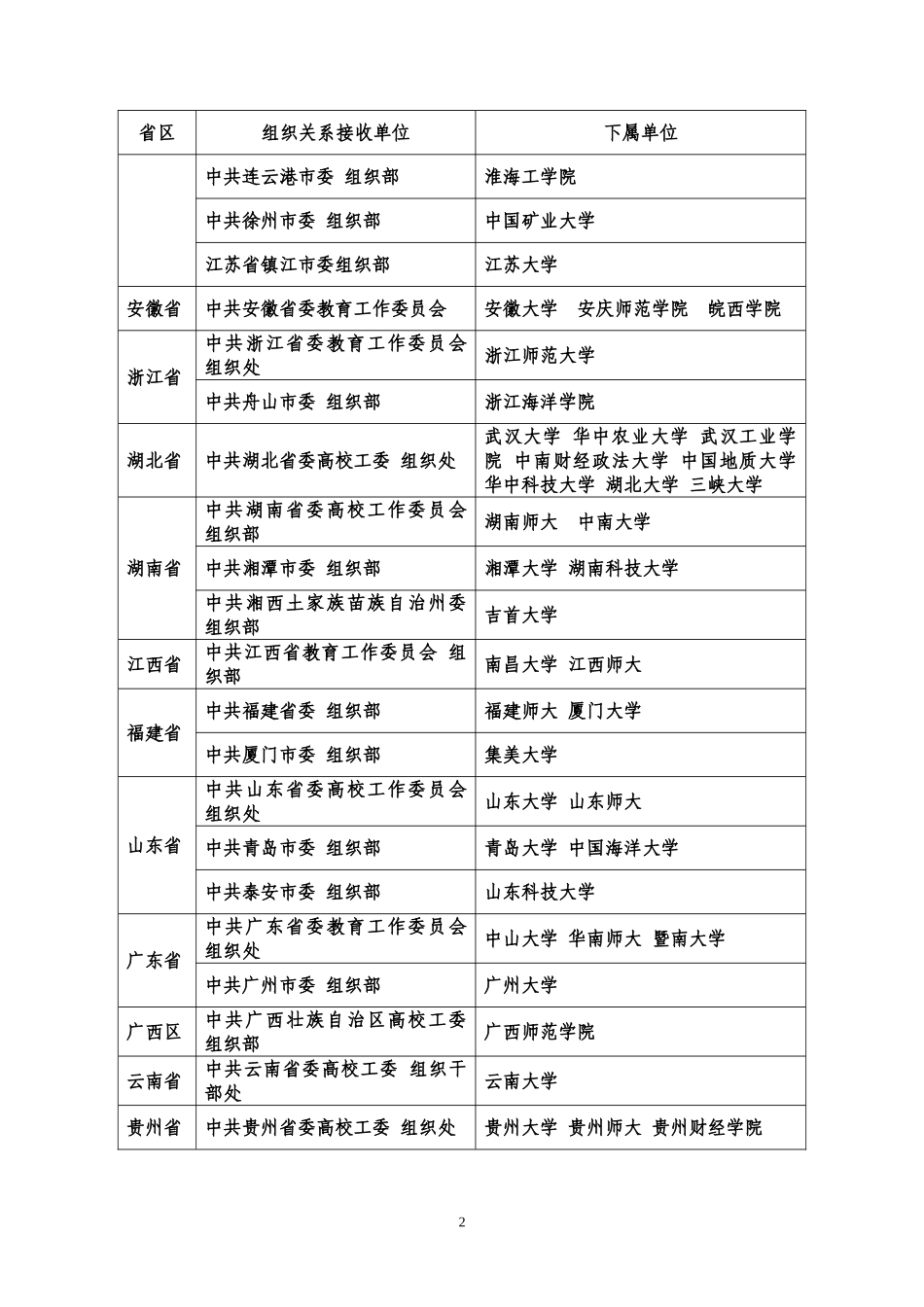 如何正确填写党员组织关系接转单位(DOC37页)_第2页