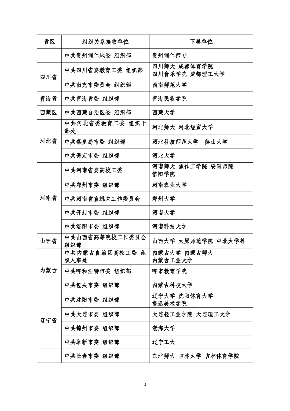 如何正确填写党员组织关系接转单位(DOC37页)_第3页