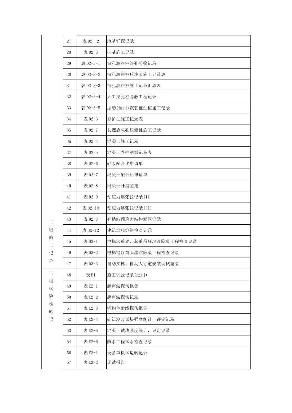 工程表格目录_第2页