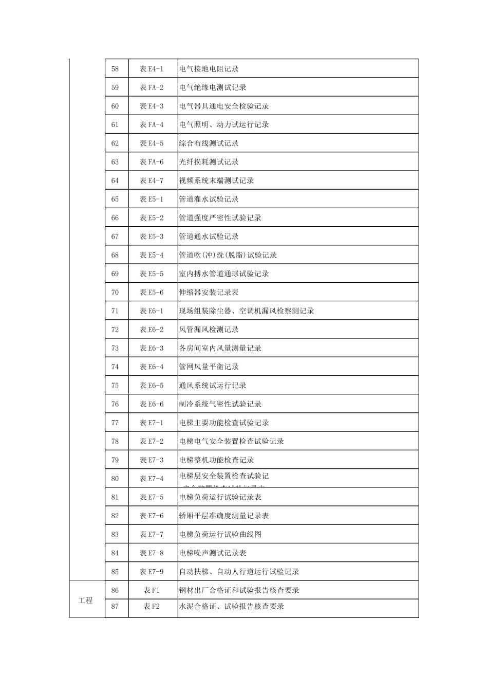 工程表格目录_第3页