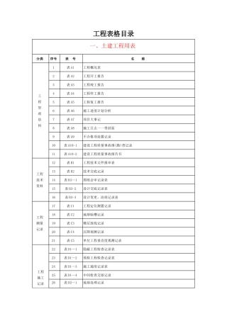 工程表格目录