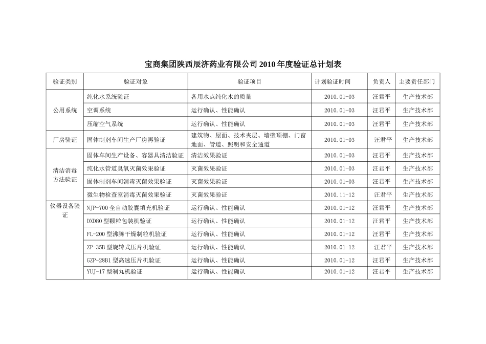 宝商集团陕西辰济药业有限公司_第2页