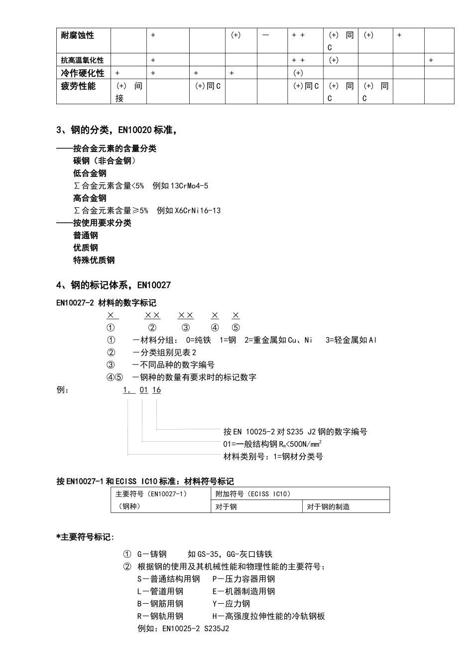 国际焊接工程师考试材料最后复习提纲_第2页
