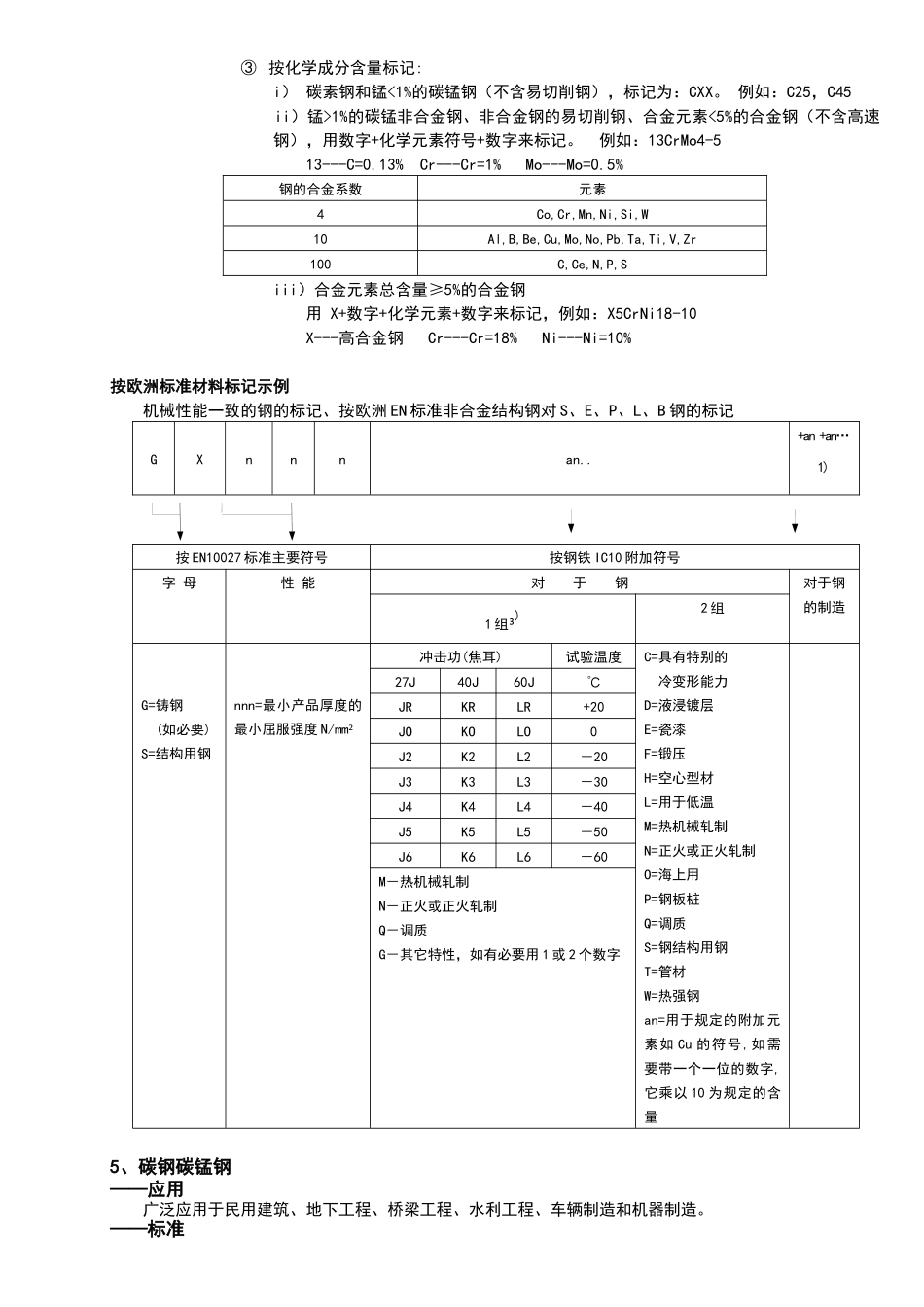 国际焊接工程师考试材料最后复习提纲_第3页