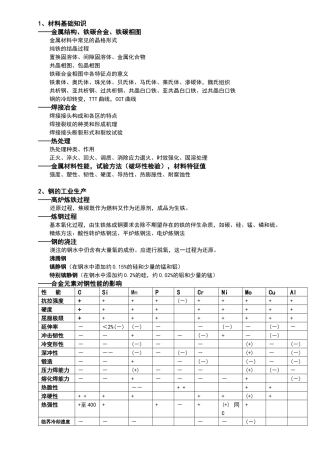 国际焊接工程师考试材料最后复习提纲