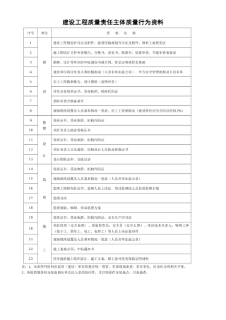 建设工程质量责任主体质量行为资料