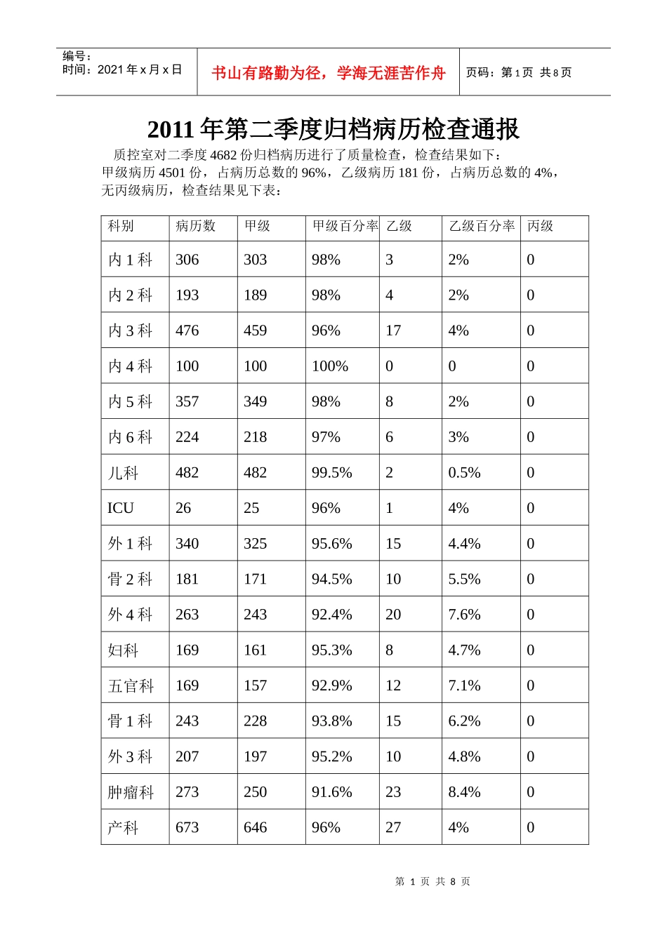 季度归档病历检查分析_第1页