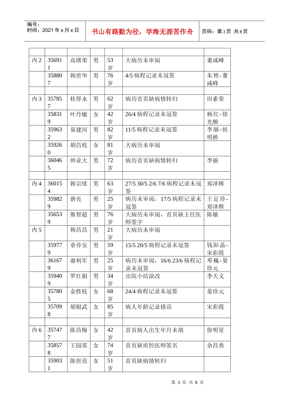 季度归档病历检查分析_第3页