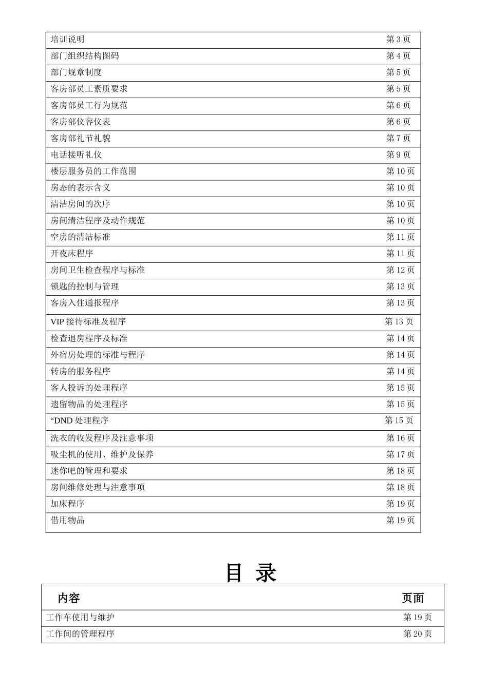 客房部理论与实操培训全套_第3页