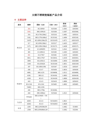 太钢不锈钢宽幅板主要产品介绍