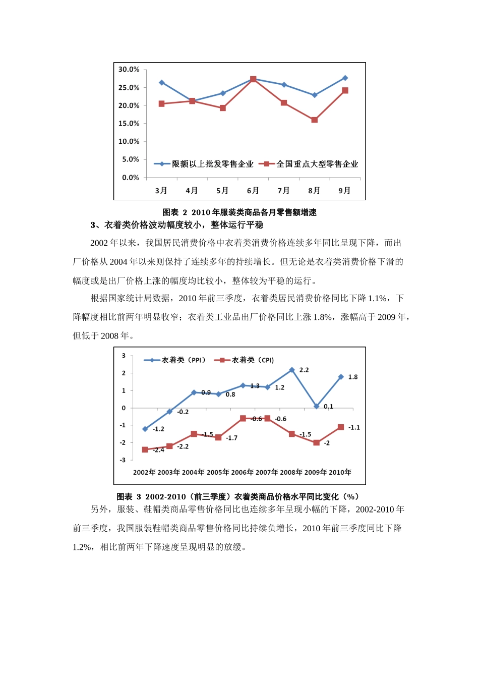 我国高端女装品牌发展分析报告_第2页