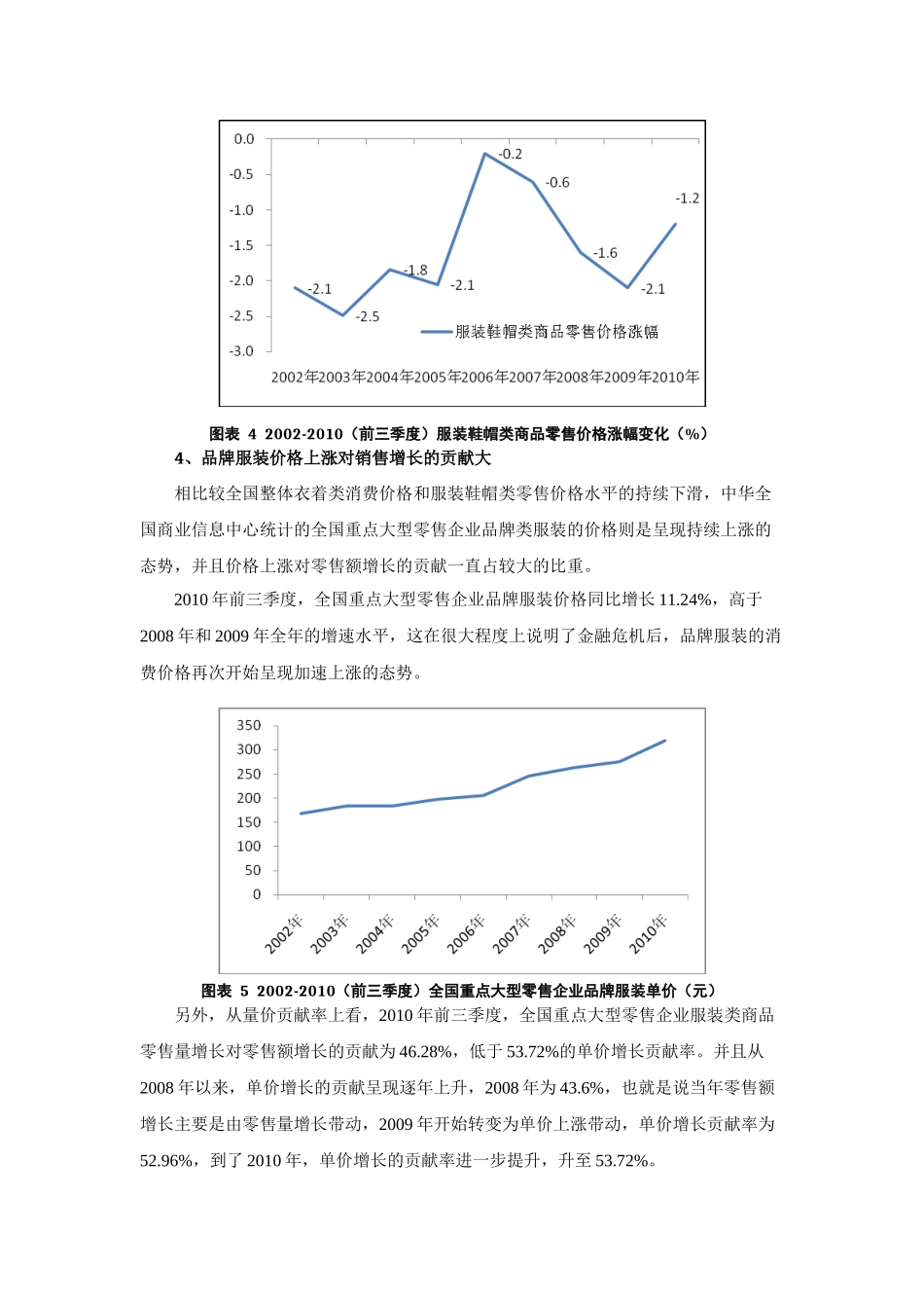 我国高端女装品牌发展分析报告_第3页