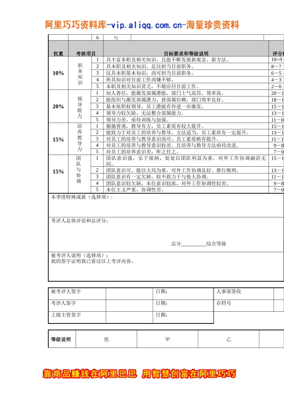 季考绩表（主管）（DOC 4页）_第2页