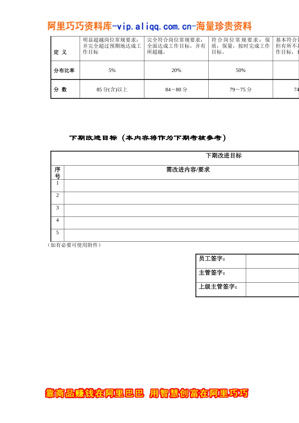 季考绩表（主管）（DOC 4页）_第3页