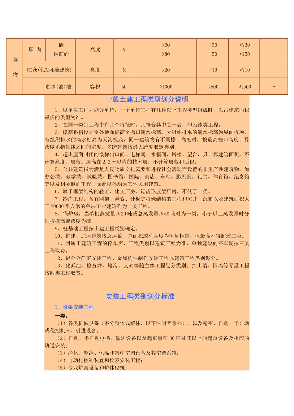 工程类别划分标准( 13页)_第3页