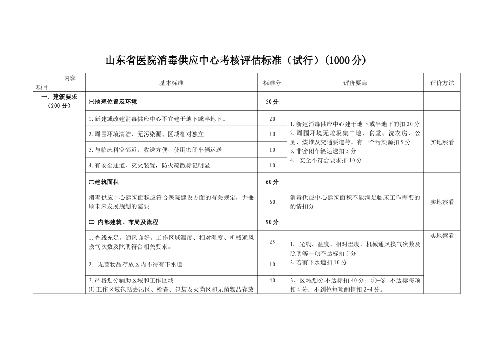 山东省医院消毒供应中心考核评估标准_第1页