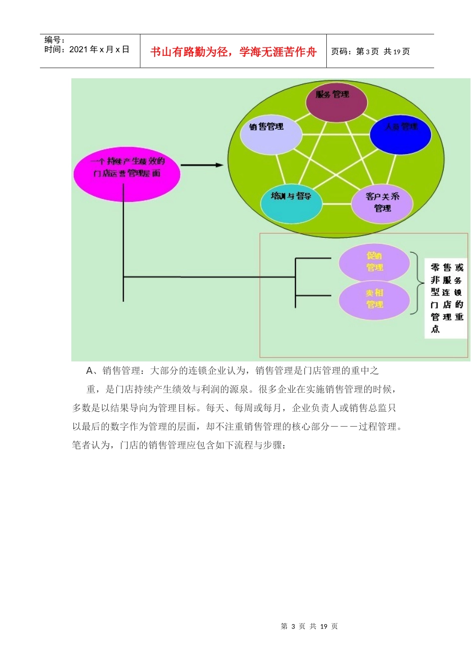 如何打造可持续赢利的门店运营管理体系_第3页