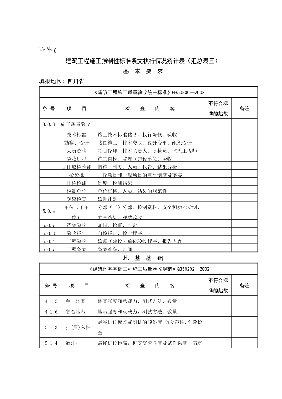 建筑工程施工强制性标准条文执行情况统计表(汇总表三)_第1页