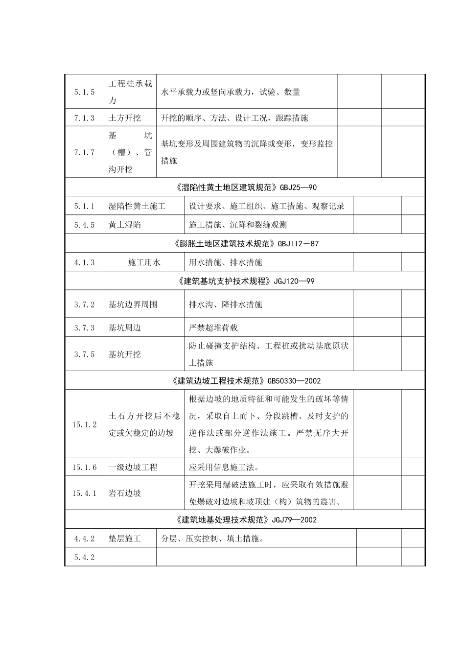 建筑工程施工强制性标准条文执行情况统计表(汇总表三)_第2页