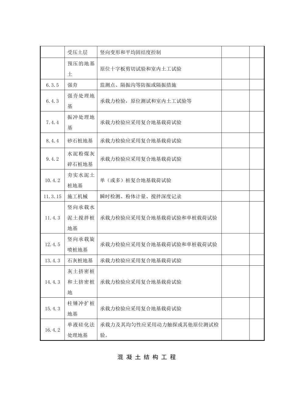 建筑工程施工强制性标准条文执行情况统计表(汇总表三)_第3页