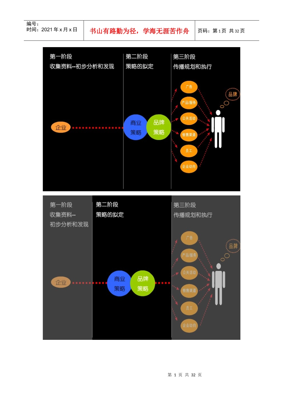 奥美TCL品牌战略_第1页